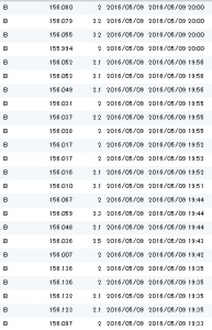 H28.5.9 FXデイトレ取引履歴3