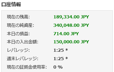 2016年6月28日FX収支
