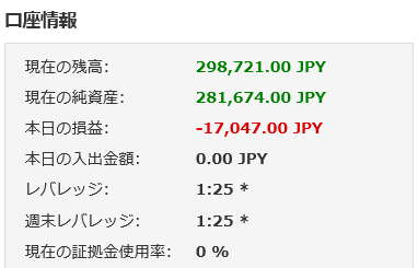 2016年7月18日FX収支