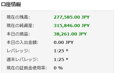 2016年7月21日FX収支