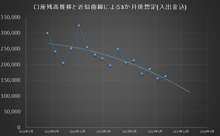 FXの資産推移 FXの資産推移