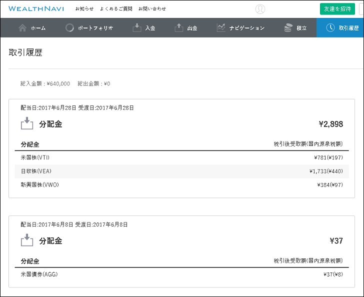 ウェルスナビ配当 ウェルスナビの分配金