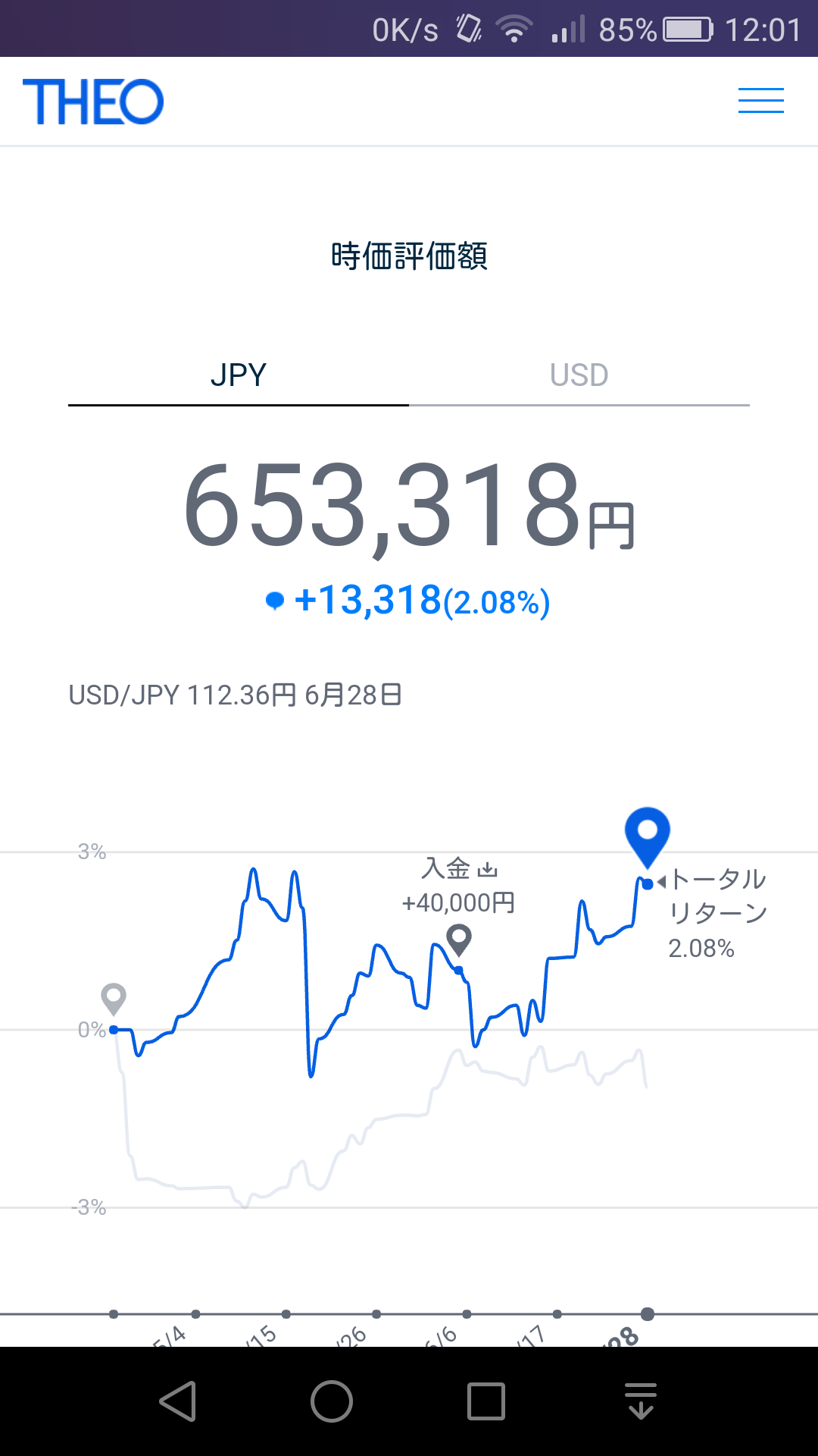 テオ運用実績 テオの運用実績2017年6月29日