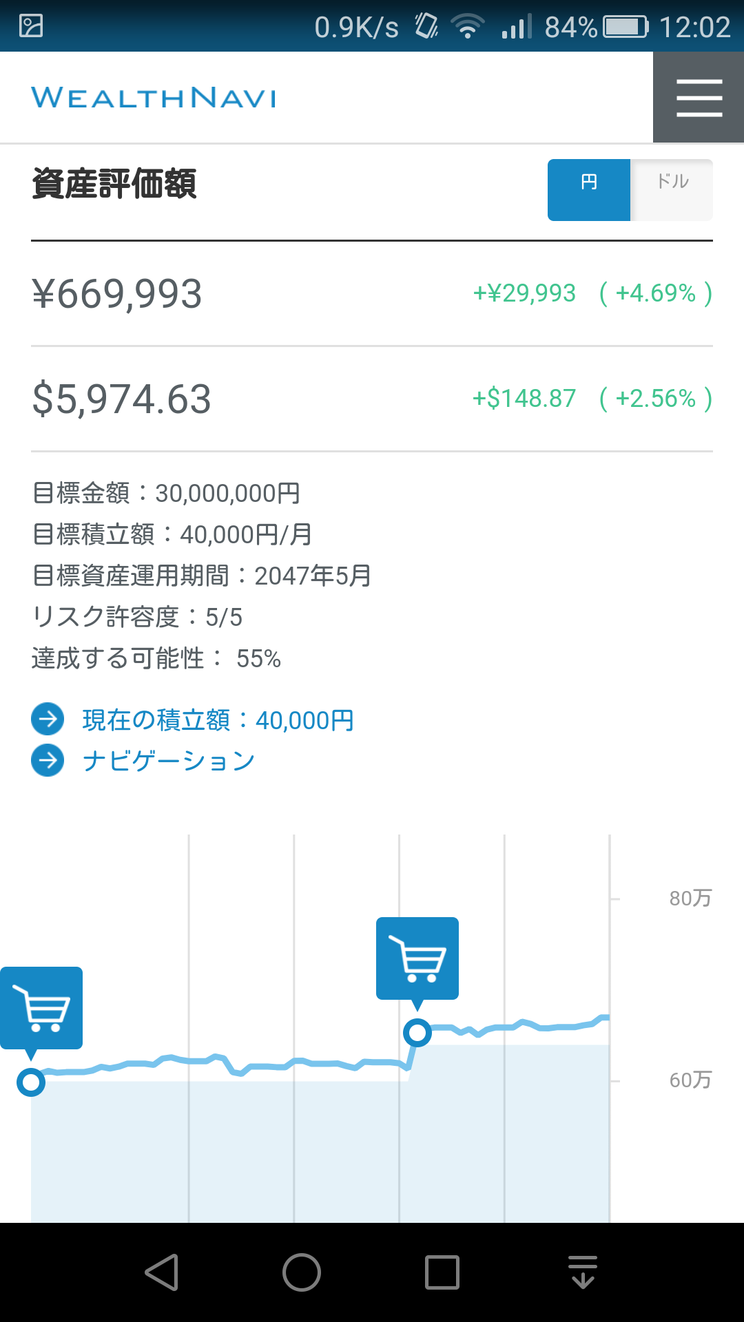 ウェルスナビ運用実績 ウェルスナビの運用実績2017年6月29日