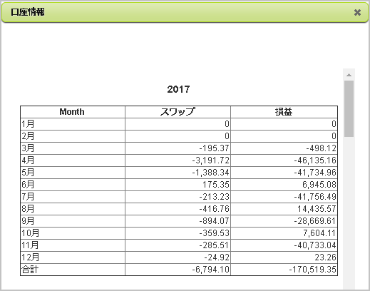 2017年FX年間収支