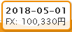 2018年5月1日のFX資金