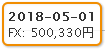 2018年5月1日追加入金