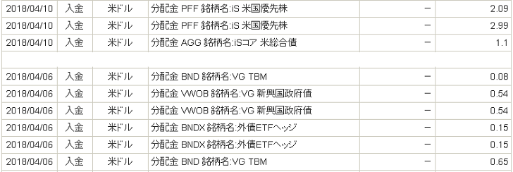 2018年4月の分配金 2018年4月の分配金