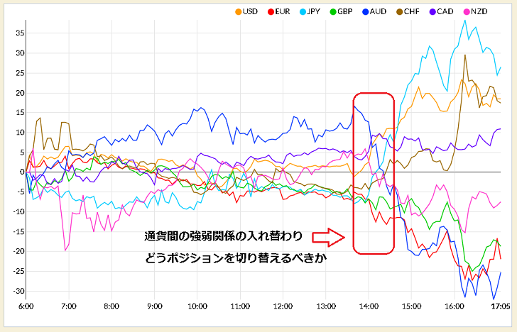 ポジションのスイッチング ポジションのスイッチング